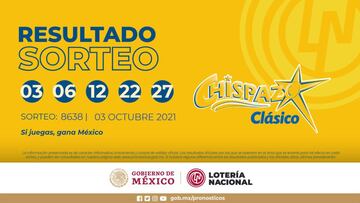 Resultados Lotería Nacional Chispazo hoy: ganadores y números premiados | 3 de octubre