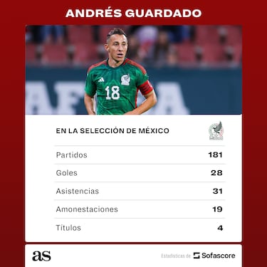 Andrés Guardado se despidió de la Selección Mexicana con emotivo video en Instagram