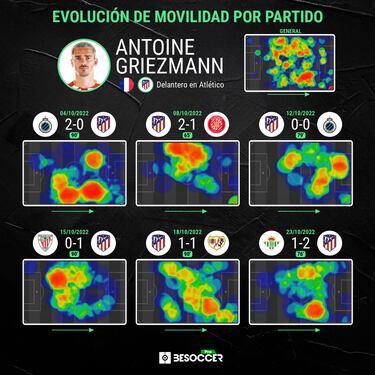 Griezmann se pone al volante