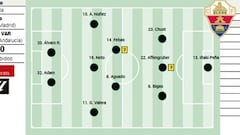 Alineación posible del Elche contra el Valencia en LaLiga EA Sports