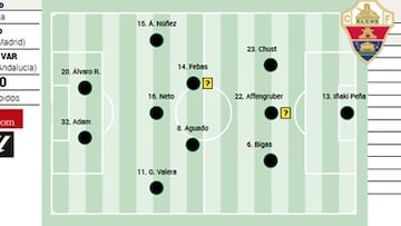 Alineación posible del Elche contra el Valencia en LaLiga EA Sports