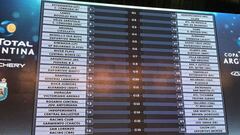 Copa: Boca ante Alvarado y River ante Central Norte