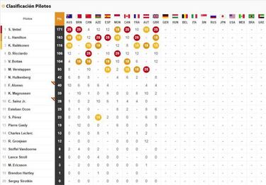 F1 GP Alemania 2018: parrilla de salida y clasificación
