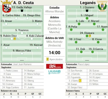 Ceuta y Leganés recuerdan a Manolo Carreto