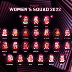 Ocho del Barcelona optan al once del año de FifPro