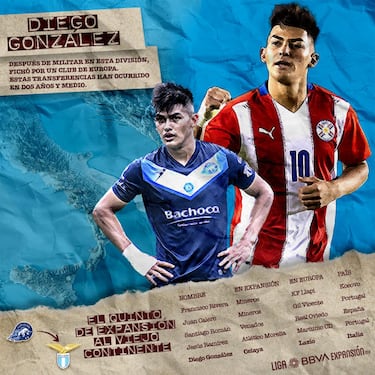 Diego González y otros jugadores que dieron el salto de Liga Expansión a Europa