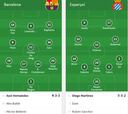 Alineaciones del Barça-Espanyol