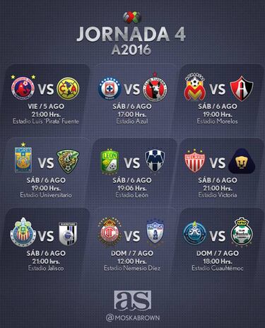 Fechas y horarios de la Jornada 4 del Apertura 2016 en la Liga MX