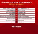 Cornellà-Atleti y Linares-Sevilla en la 2ª ronda de Copa