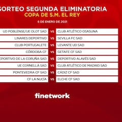 Cornellà-Atleti y Linares-Sevilla en la 2ª ronda de Copa