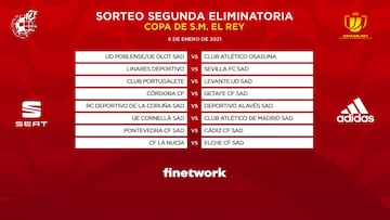 As&iacute; quedan los cruces de la segunda ronda de la Copa del Rey 2020- 2021: Cornell&agrave; - Atl&eacute;tico y Linares - Sevilla.