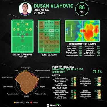 Vlahovic aparca su decisión
