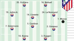 Posible alineación del Atlético ante el Deportivo en los octavos de Copa