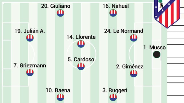 Posible alineación del Atlético ante el Deportivo en los octavos de Copa