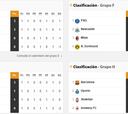 Clasificaciones de la fase de grupos de la Champions: primera jornada