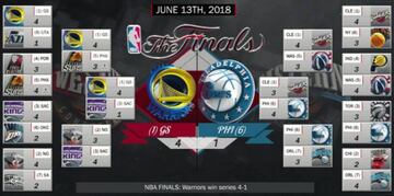 Cuadro de Playoffs 2018.