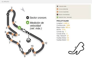 GP de Australia 2017 en Phillip Island: TV, horarios y dónde ver