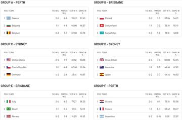 Clasificación de la United Cup.