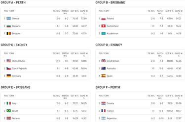 Grecia, Italia, Polonia y Croacia completan las Finales de Ciudad