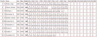 Prado asegura el tiro