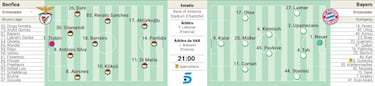 Alerta de ‘biscotto’