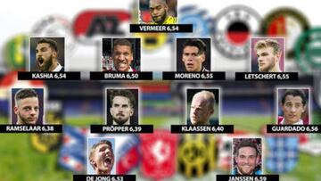 Andrés Guardado y Héctor Moreno en el equipo ideal de la Eredivisie