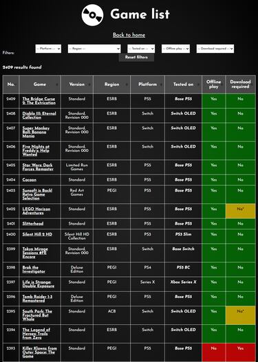 El problema de los “falsos físicos”: cómo saber si un juego en formato físico necesita descargas o conexión a internet