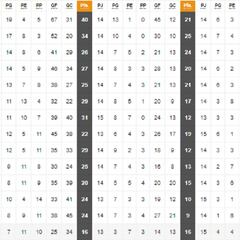 Así está la clasificación de Primera y así estaría sin el VAR