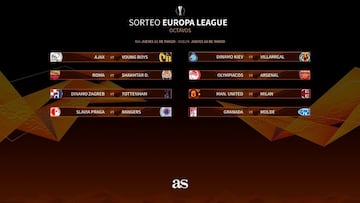 Sorteo Europa League 2021, en directo: rivales en octavos de Granada y Villarreal