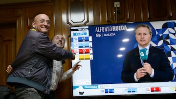El candidato a la Xunta de Galicia, Armando Ojea (1i), y el alcalde de la ciudad y presidente de DO, Gonzalo P¨¦rez J¨¢come (2i), durante el seguimiento de la jornada electoral de los comicios auton¨®micos de Galicia, en el Hotel Princess, a 18 de febrero de 2024, en Ourense, Galicia (Espa?a). Todos los gallegos han sido llamados a las urnas hoy, 18 de febrero, para elegir a su nuevo presidente auton¨®mico para los pr¨®ximos cuatro a?os. Hay 75 esca?os en juego, por lo que los candidatos de los diferentes partidos deben alcanzar una mayor¨ªa absoluta de 38 esca?os para hacerse con la Presidencia.
18 FEBRERO 2024;OURENSE;GALICIA;ELECCIONES GALLEGAS;18F;SEGUIMIENTO DEMOCRACIA OURENSANA
Rosa Veiga / Europa Press
18/02/2024