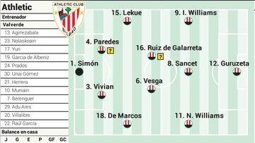 Campito del Athletic ante el Rayo Vallecano