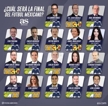 Mayoría de analistas deportivos no ven a América en la final