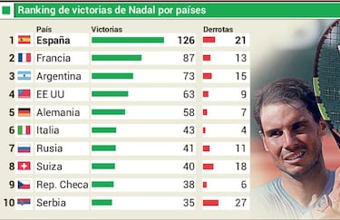 Rafa Nadal: la pesadilla de Francia, contra Richard Gasquet
