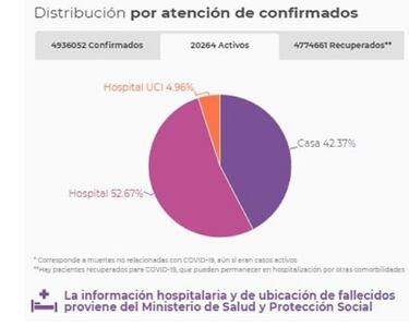 Mapa de casos y muertes por coronavirus por departamentos en Colombia: hoy, 16 de septiembre