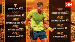 22 grandes, 22 historias