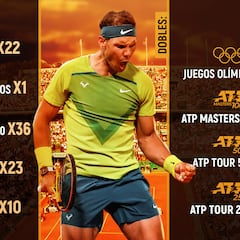 22 grandes, 22 historias