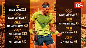 22 grandes, 22 historias