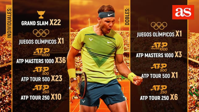 22 grandes, 22 historias