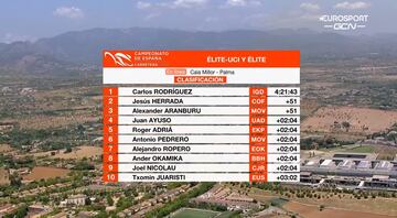 Resultados de la prueba en ruta masculina del Campeonato de España.