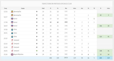 Luis Díaz, asistidor de lujo: Kane saca provecho e iguala marca con Salah