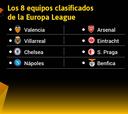 Así es el sorteo de Europa League: equipos clasificados