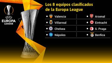 Así es el sorteo de Europa League: equipos clasificados