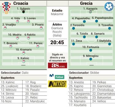 Modric contra Grecia por una plaza en el Mundial de Rusia