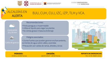 Alerta roja en CDMX por fuertes lluvias: ¿en qué alcaldías fue activada? | 18 de julio 2024