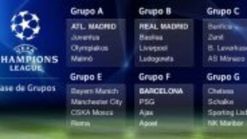Sorteo de la Champions League