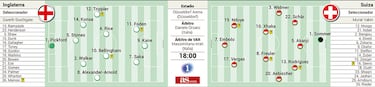Alineación posible de Inglaterra y Suiza en el partido de la Eurocopa 2024 