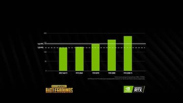 Sl juego que populariz&oacute; los Battle Royale