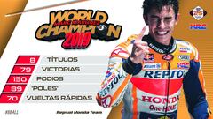 Rossi: "A Márquez no le costará alcanzar mi número de títulos"