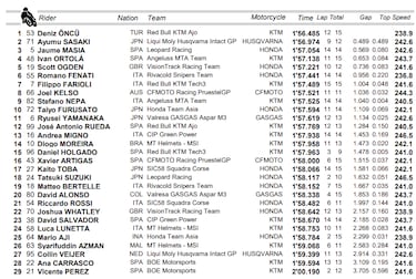 El líder Holgado empieza con caída en Mugello