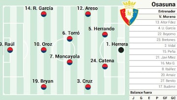 Campito de Osasuna ante el Valencia